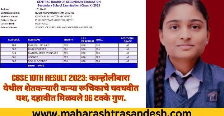 CBSE 10th Result 2023: कान्होलीबारा येथील शेतकऱ्यारी कन्या रूचिकाचे घवघवीत यश, दहावीत मिळवले 96 टक्के गुण.