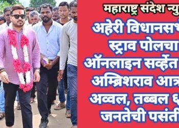 अहेरी विधानसभेत स्ट्राव पोलचा ऑनलाइन सर्व्हेत राजे अम्ब्रिशराव आत्राम अव्वल, तब्बल ६७% जनतेची पसंती.