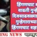 हिंगणघाट शहरात वाढती गुन्हेगारी, दिवसाढवळ्या कुख्यात गुन्हेगाराच्या हत्याने हिंगणघाट शहर हादरले.