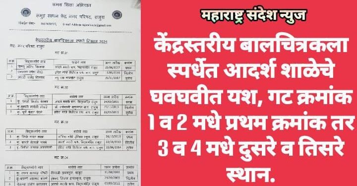 केंद्रस्तरीय बालचित्रकला स्पर्धेत आदर्श शाळेचे घवघवीत यश, गट क्रमांक 1 व 2 मधे प्रथम क्रमांक तर 3 व 4 मधे दुसरे व तिसरे स्थान.