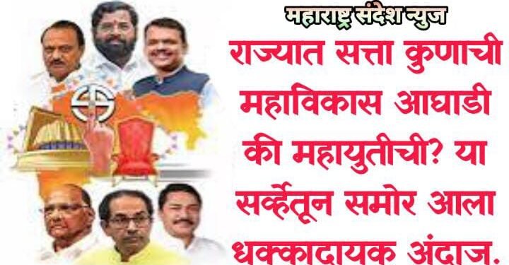 राज्यात सत्ता कुणाची महाविकास आघाडी की महायुतीची? या सर्व्हेतून समोर आला धक्कादायक अंदाज.