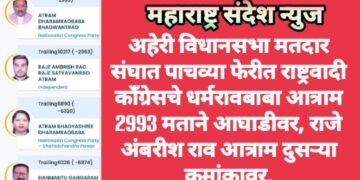 अहेरी विधानसभा मतदार संघात पाचव्या फेरीत राष्ट्रवादी काँग्रेसचे धर्मरावबाबा आत्राम 2993 मताने आघाडीवर.