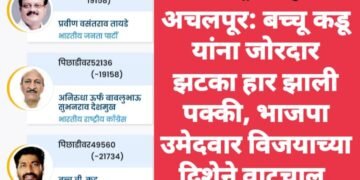 अचलपूर: बच्चू कडू यांना जोरदार झटका हार झाली पक्की, भाजपा उमेदवार विजयाच्या दिशेने वाटचाल.