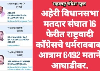 अहेरी विधानसभा मतदार संघात 16 फेरीत राष्ट्रवादी काँग्रेसचे धर्मरावबाबा आत्राम 6492 मताने आघाडीवर.