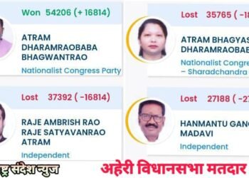 अहेरी विधानसभा मतदार संघात ‘बाप तो बाप होता है’ विजयानंतर विरोधात लढणाऱ्या मुलीला बापाने सुनावले.