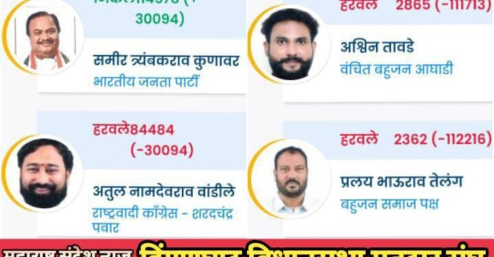 हिंगणघाट विधानसभा मतदार संघात समिर कुणावर यांची हैट्रिक, विजयानंतर भाजपा कार्यकर्त्यांचा जल्लोष.