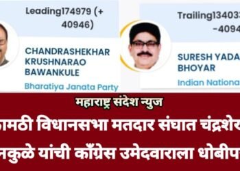 कामठी विधानसभा मतदार संघात चंद्रशेखर बावनकुळे यांची काँग्रेस उमेदवाराला धोबीपछाड.