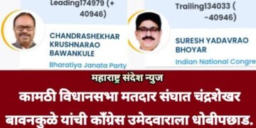 कामठी विधानसभा मतदार संघात चंद्रशेखर बावनकुळे यांची काँग्रेस उमेदवाराला धोबीपछाड.