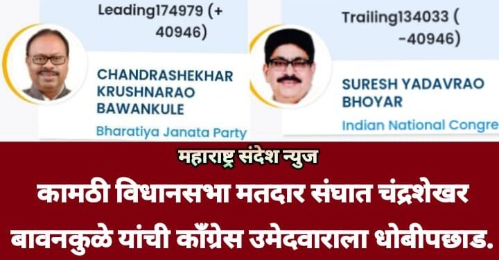कामठी विधानसभा मतदार संघात चंद्रशेखर बावनकुळे यांची काँग्रेस उमेदवाराला धोबीपछाड.