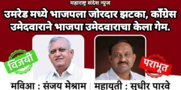 उमरेड मध्ये भाजपला जोरदार झटका, काँग्रेस उमेदवाराने भाजपा उमेदवाराचा केला गेम.